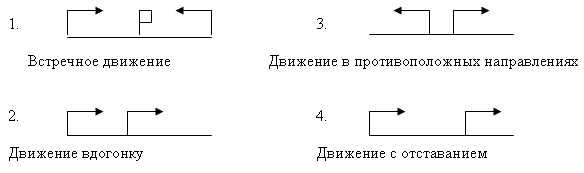 Схема решения задач на движение