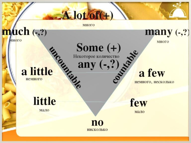 More less little lots few. Some any much many. Some any much many a lot of a few a little правило таблица. Правила some any much many. Many much few a few little a little.