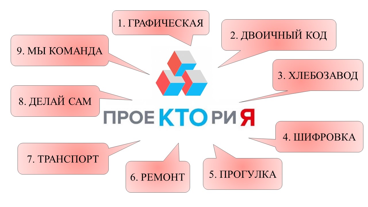 Урок математики в 6 классе “Действия с дробями. Отношения”