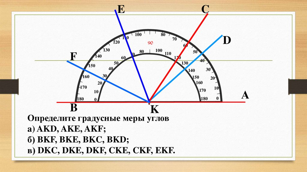 Технологическая карта урока математики в 5 классе